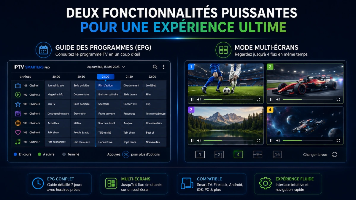Guide des programmes EPG et mode multi-écran 4 flux sur IPTV Smarters Pro