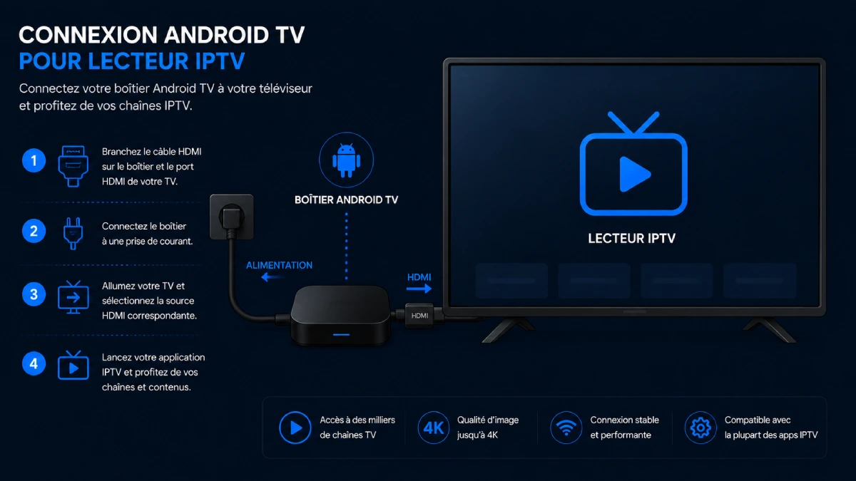 Téléchargement de XCIPTV Player depuis le Google Play Store sur Android